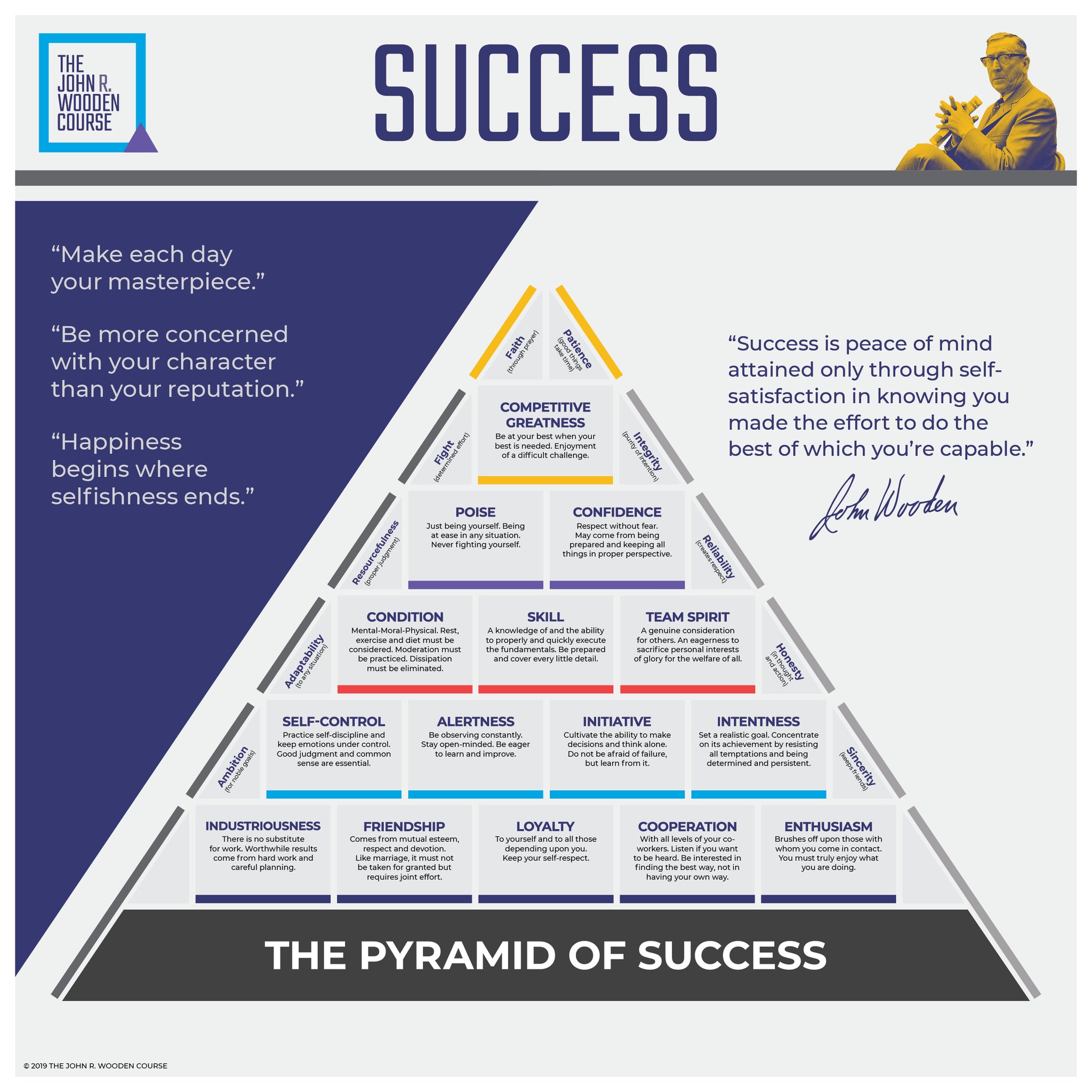 John R. Wooden Pyramid of Success fathead wall poster