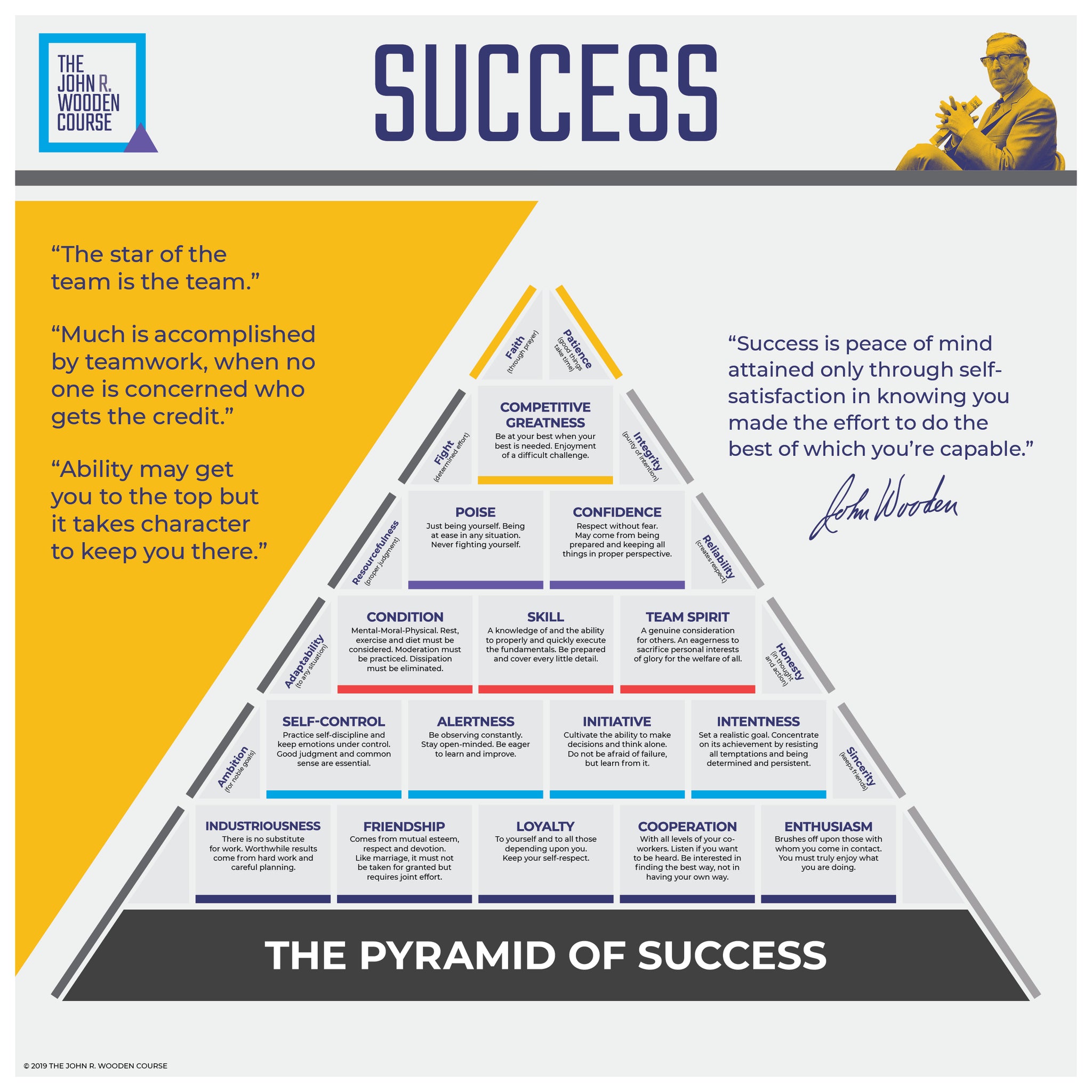 John R. Wooden Course Pyramid of Success Team fathead wall poster