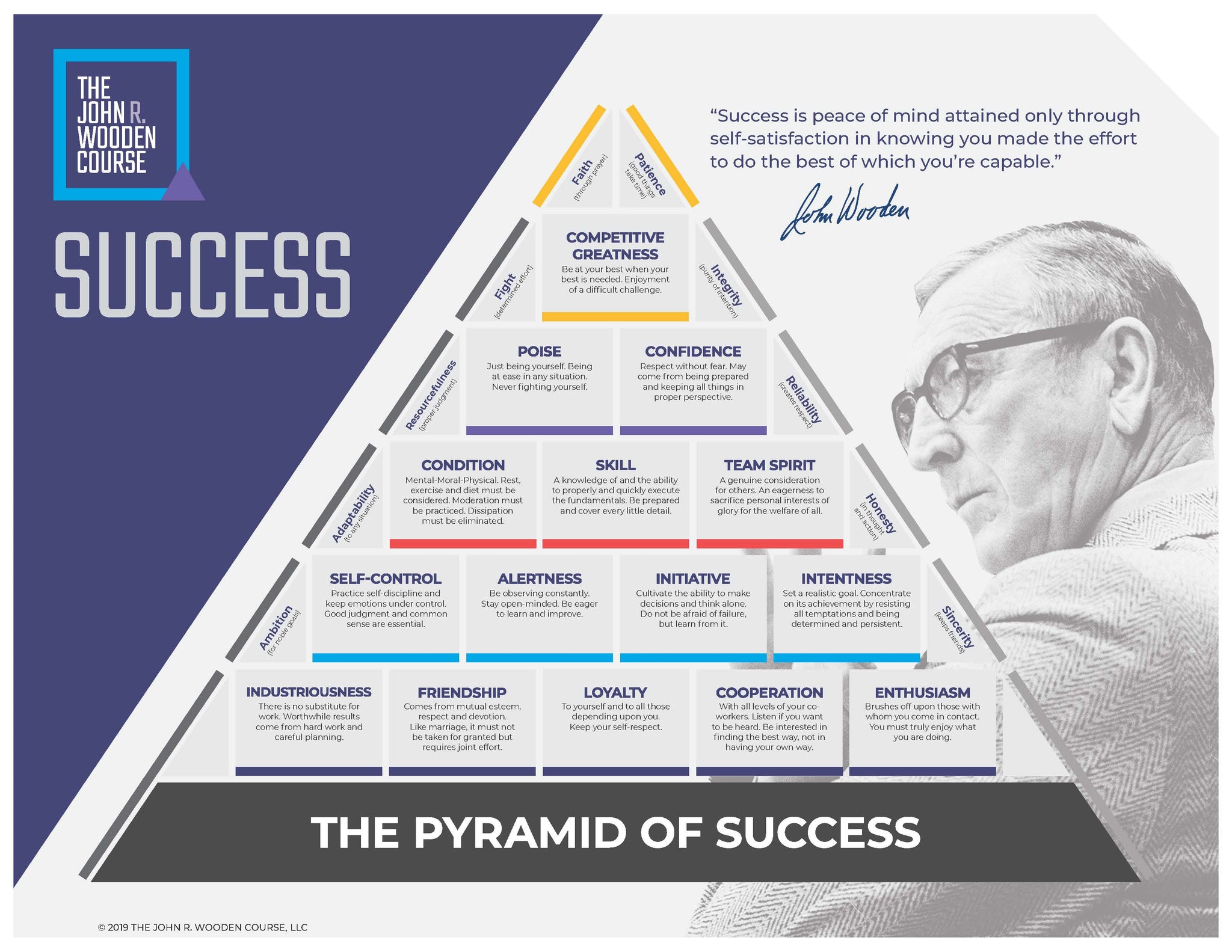 Pyramid of Success Poster