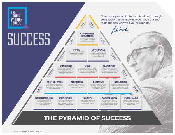 Pyramid of Success Laminate