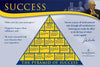 Pyramid of Success Poster